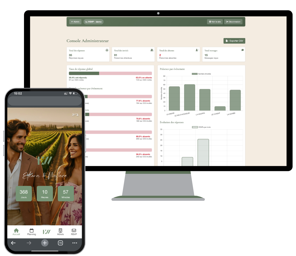 Site de mariage et tableau de bord